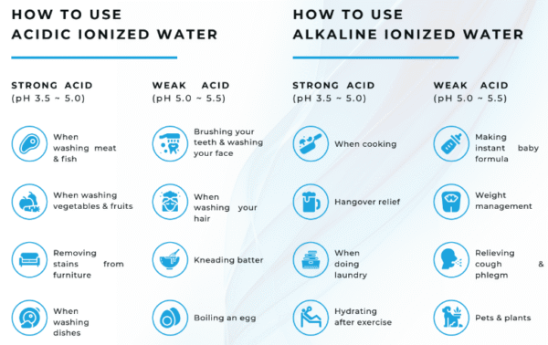PureVita Gold Under Sink Hydrogen Ionizer with Touch Faucet - Image 2